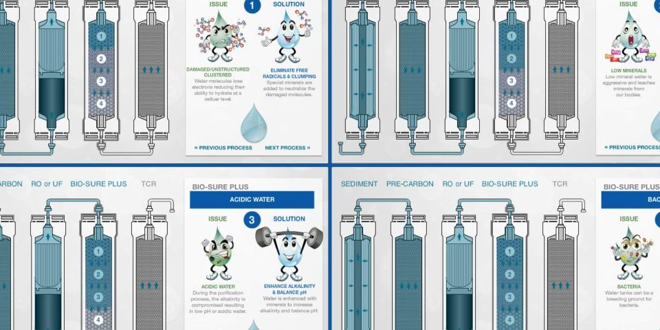 Ultrafiltration Systems | Water Filters Solutions | Purification, Desalination of water